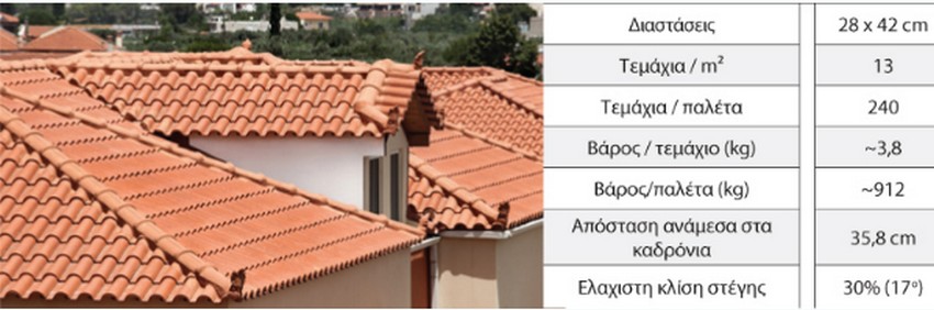 χαρακτηριστικα χαλκιδος